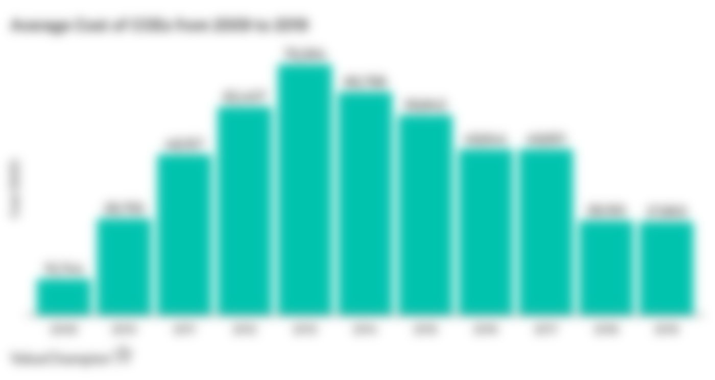 What Singapore's Luxury Car Market Reveals About Inequality