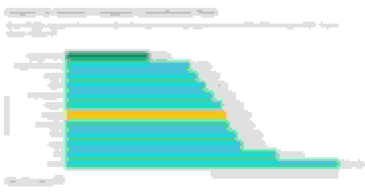 Budget Direct Car Insurance Review Cheapest In SG?