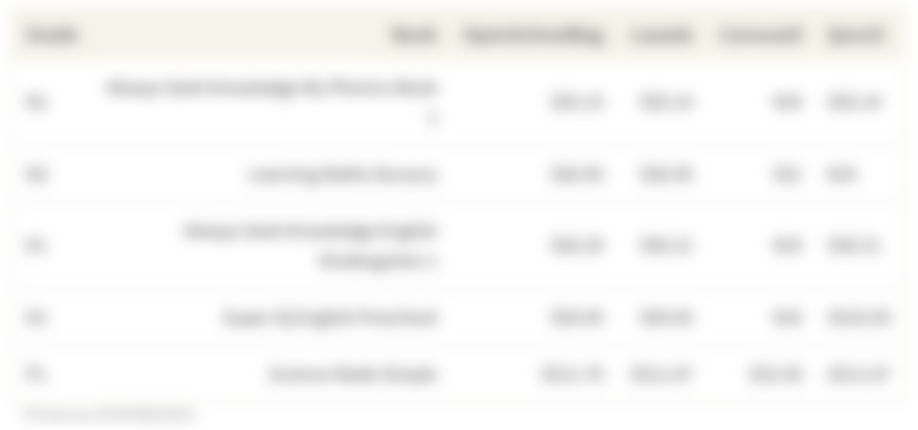 Cost Comparison of Nursery and Primary School Books From Different Online Retailers