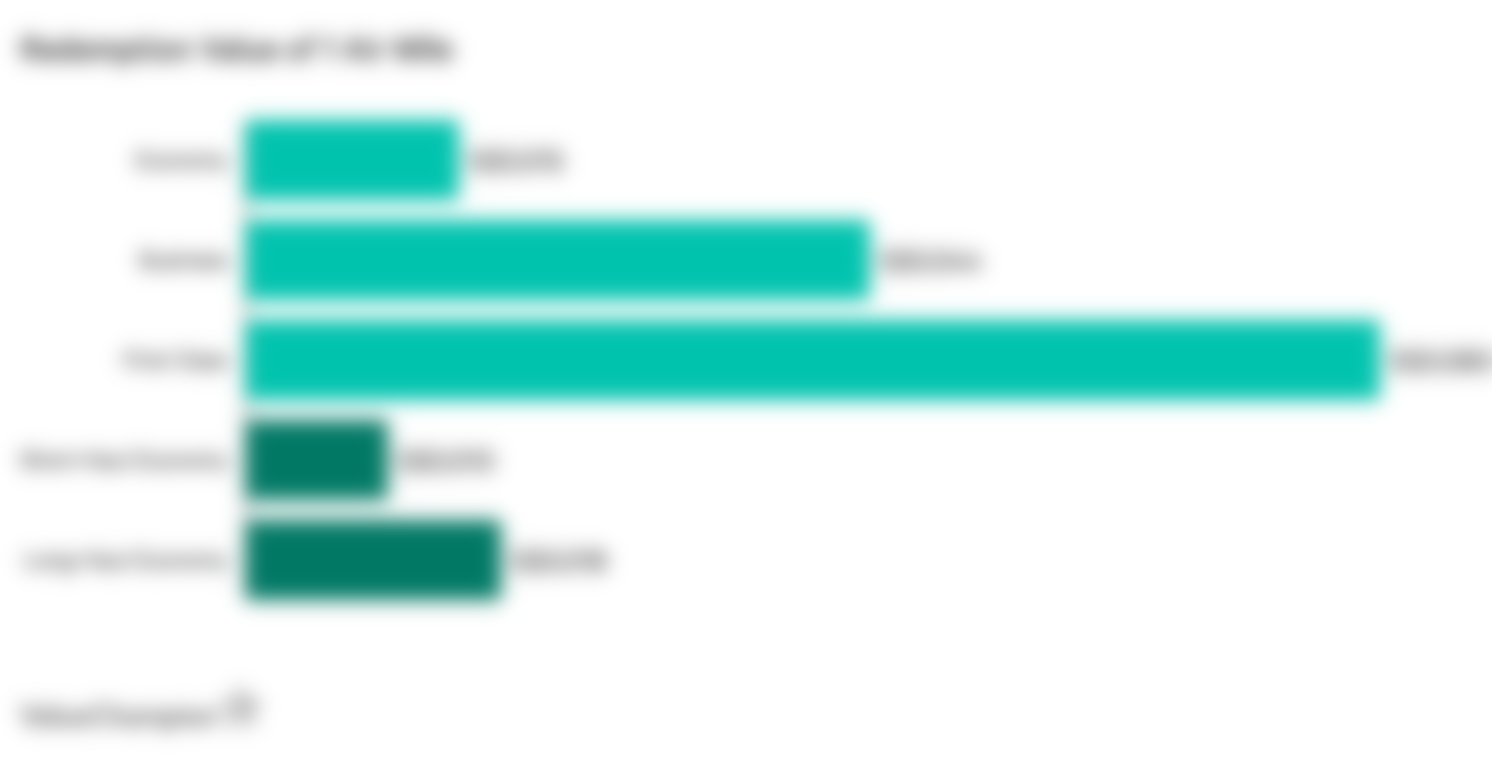 Credit Card Cashback vs Points vs Miles