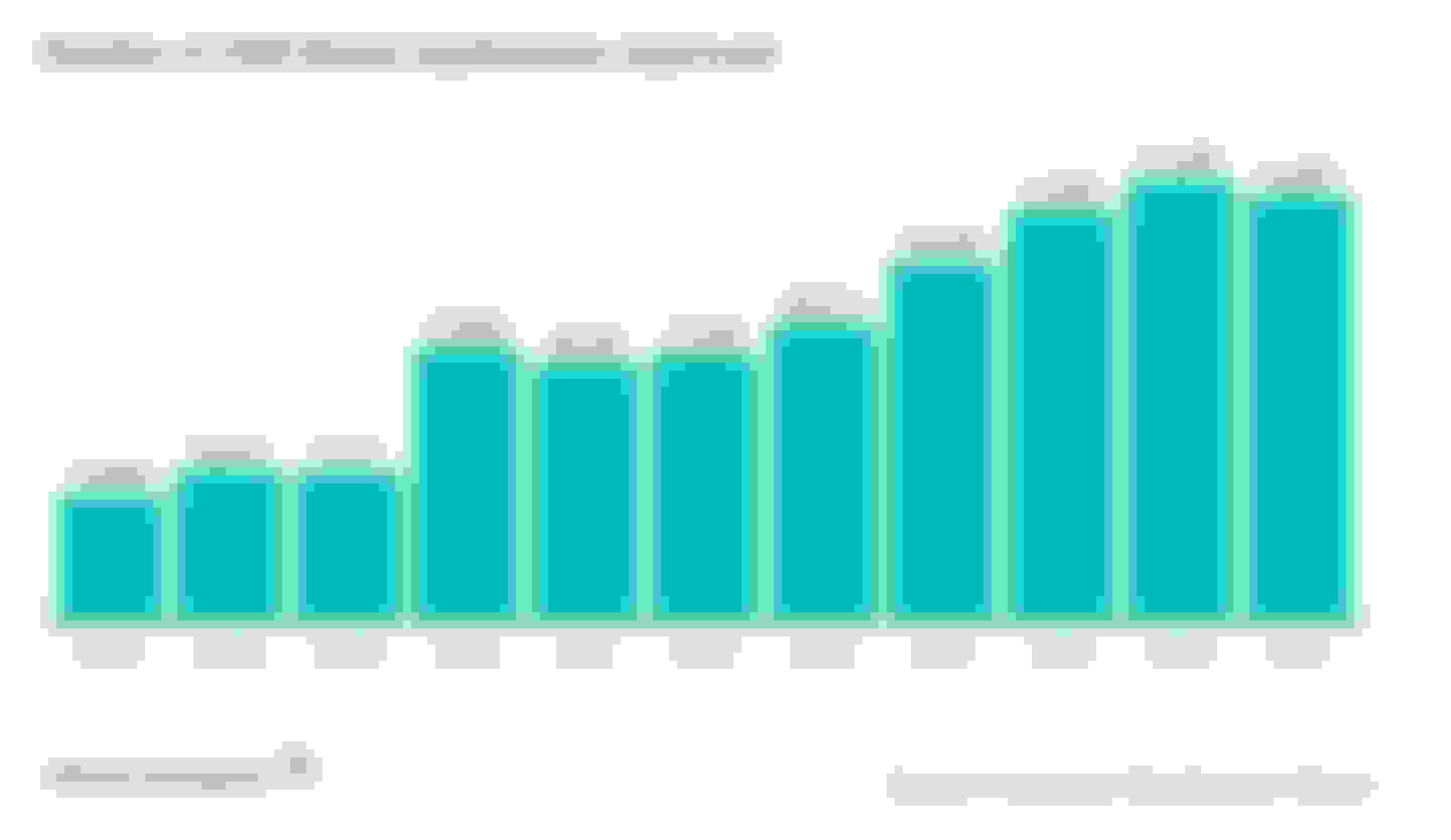 Number of HDB Rental Applications Approved