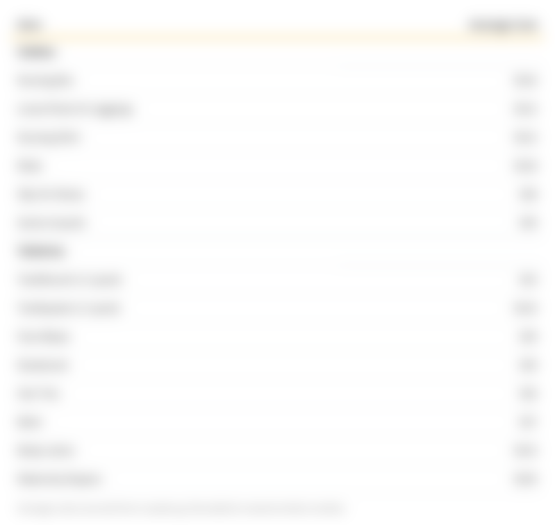 Table listing hospital essentials for new mother, including average costs