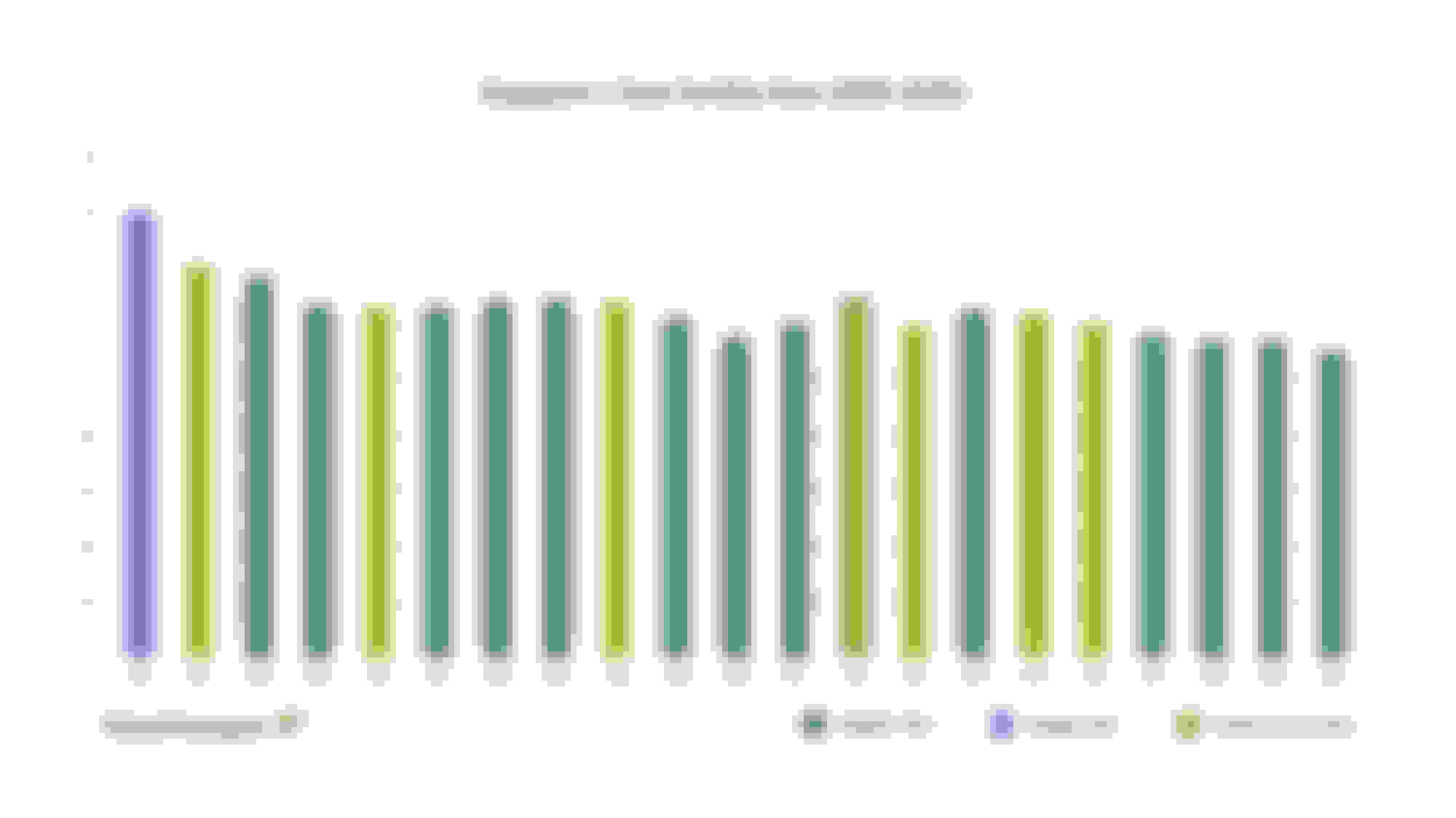 Graph of Singapore's Total Fertility Rates Between 2000 and 2020