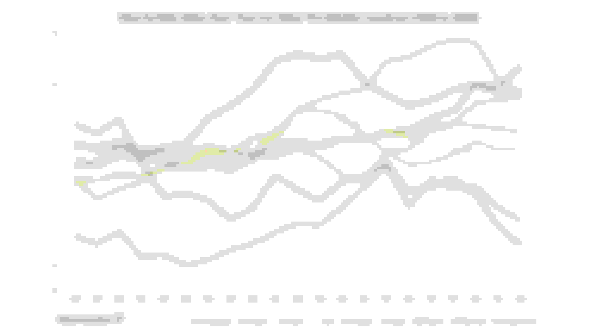 Fertility Rates for Other Pro-Natalist Countries (1998-2018)