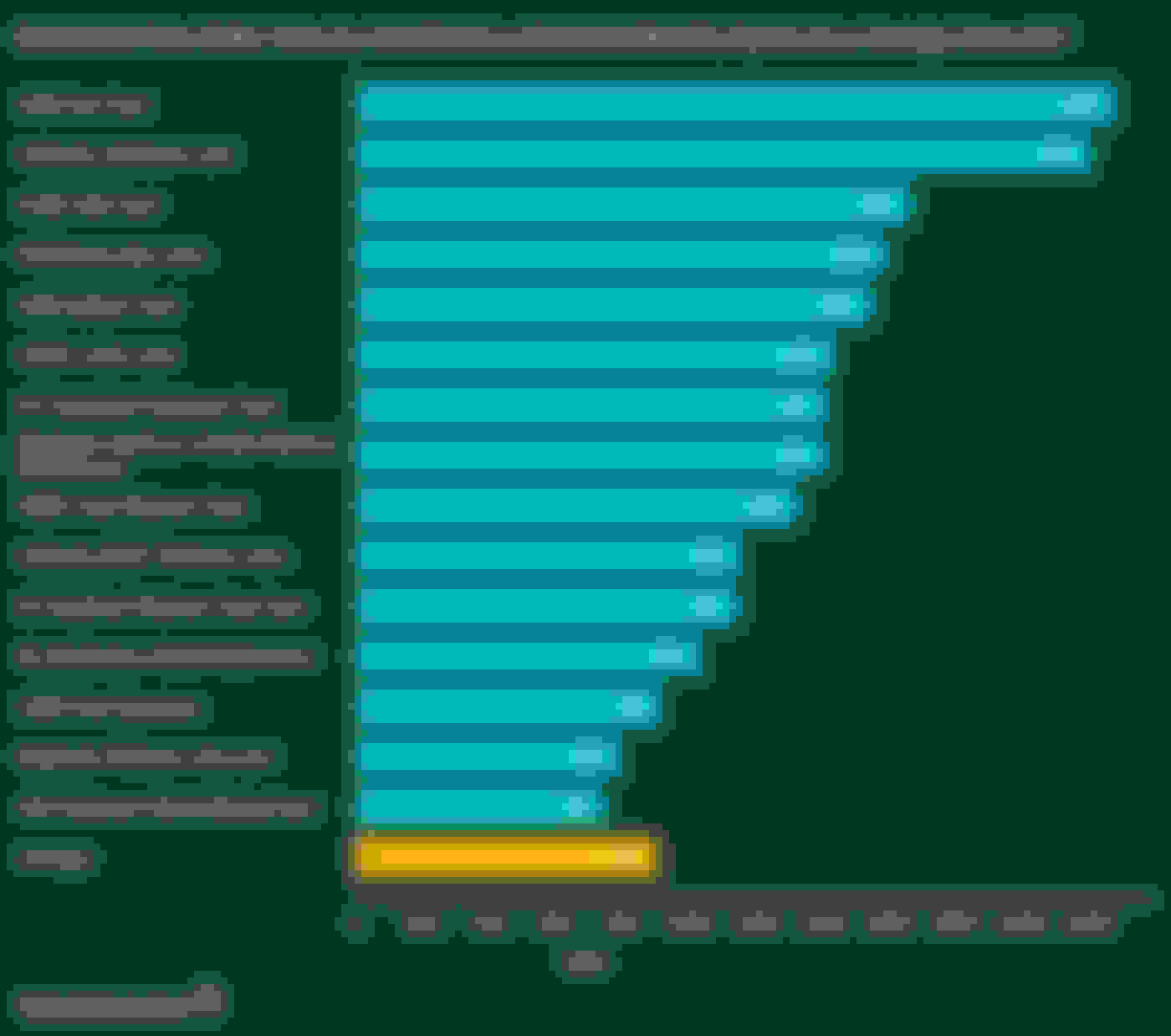 A graph displaying how best cashback credit cards compare to one another in terms of their rewards