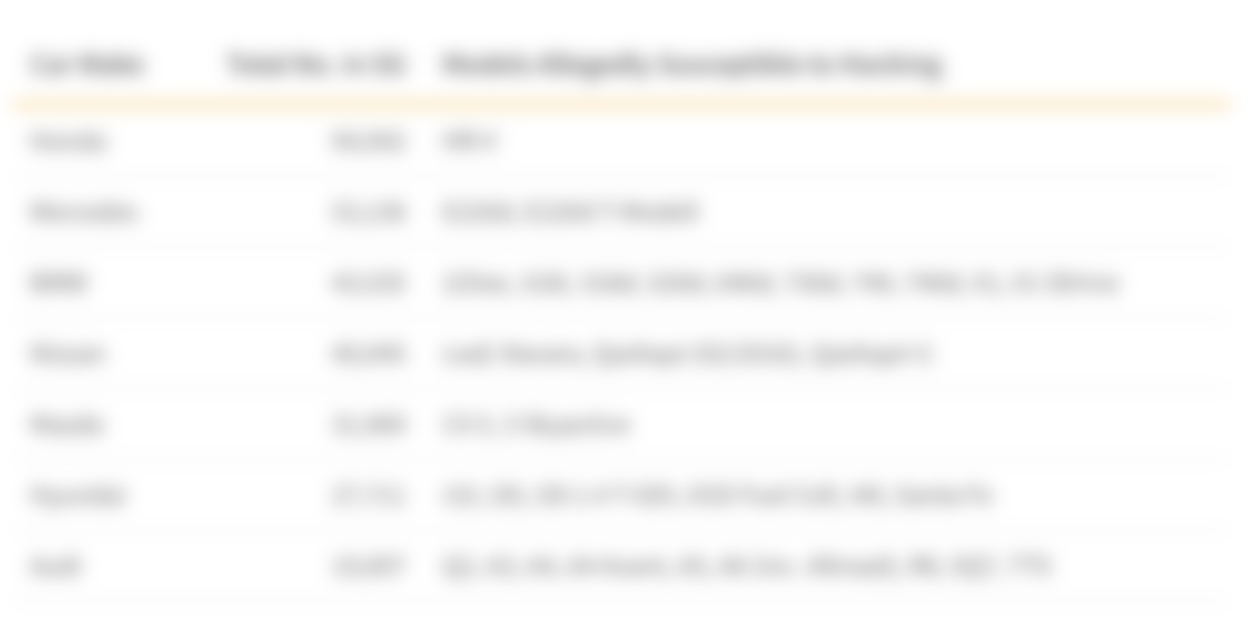 This table shows the car makes and models that are allegedly susceptible to keyless hacking thefts, as well as the number of these makes currently driven in Singapore