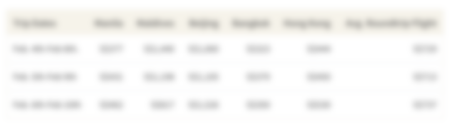 This table shows the cheapest dates to fly to 5 popular destinations for Lunar New Year