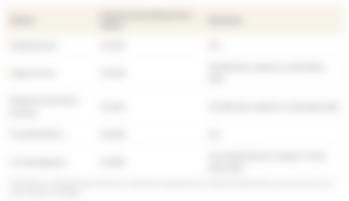 This table shows the cost of a 1 dinner and 1 lunch meal confinement meal for 1 month from several confinement meal service companies in Singapore