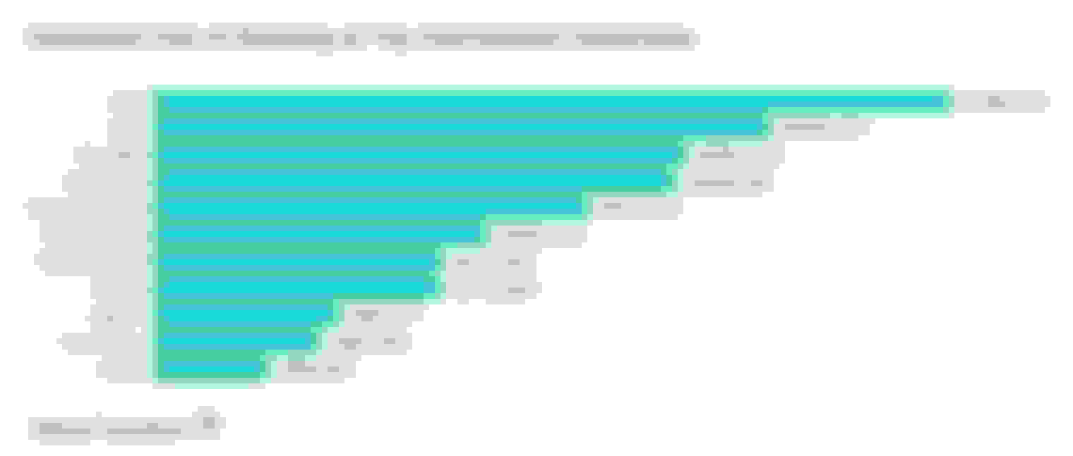 Estimated Cost of Studying at Top International Universities