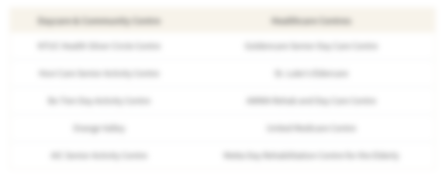 This table shows a sample of senior daycare and medical facilities in Singapore