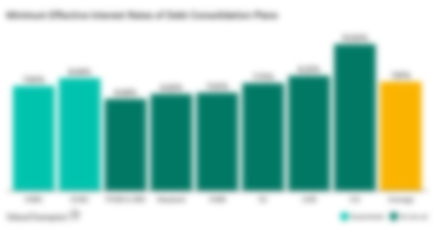 OCBC Debt Consolidation Loan Plan Review Is It Worth It?