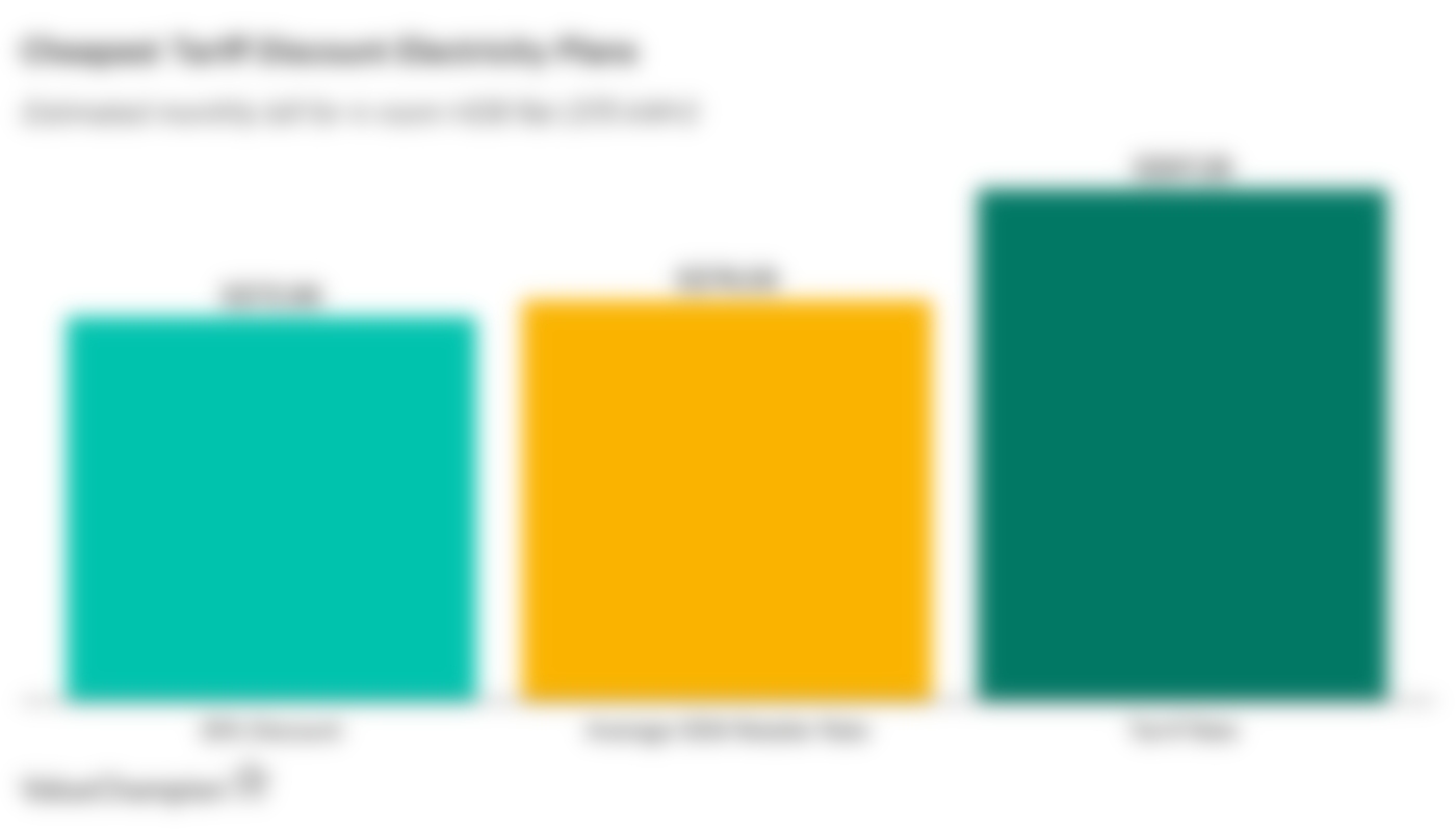 Cheapest Tariff Discount Electricity Plans - Estimated monthly bill based on 4-room HDB flat using 375 kWh. Diamond Electric, Ohm Energy and iSwitch are the cheapest