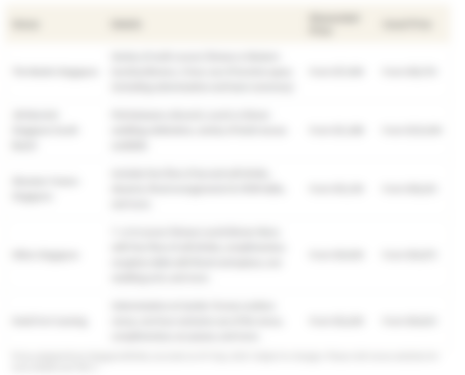 This table shows the current discounted price of a 50-guest wedding in Singapore at a select number of venues and compares them to the usual prices.