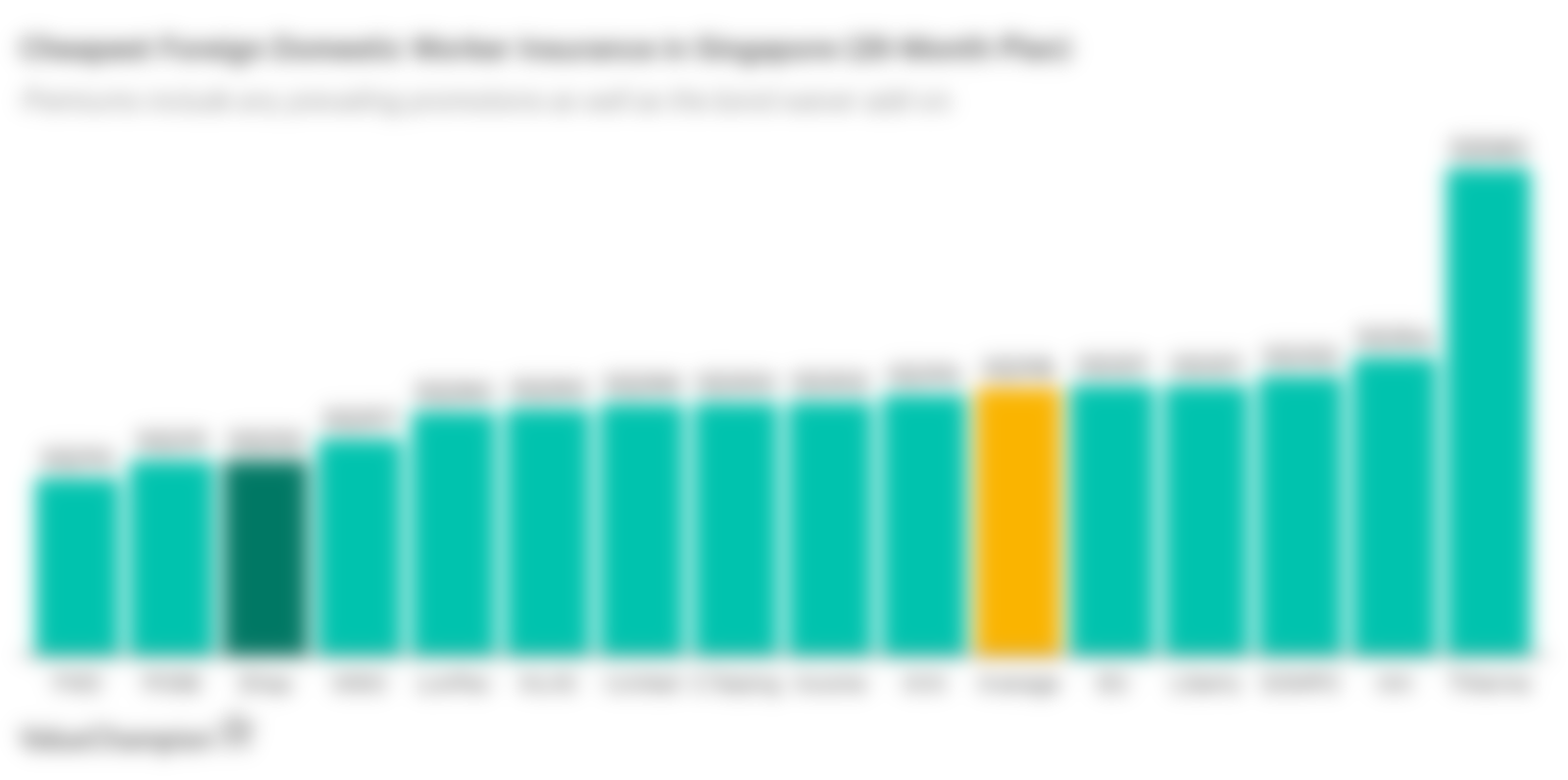 Etiqa Maid Insurance Premiums Compared to Other Insurers