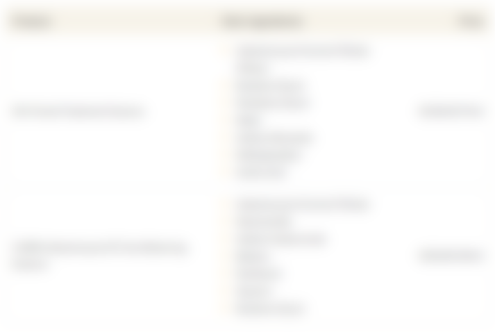 This table shows the high-end facial treatment essence by SK-II, and its dupe by COSrx, along with the main ingredients and cost