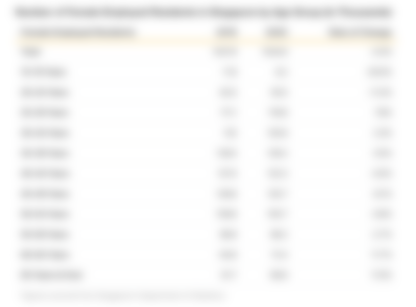 Table showing rate of change of employment for women between 2019 and 2020.