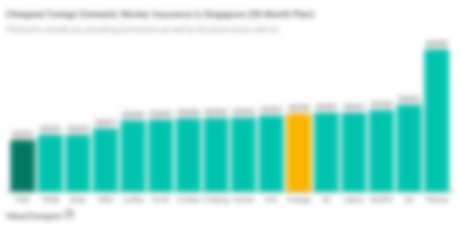 FWD Maid Insurance What Makes it a Great Value? Maid