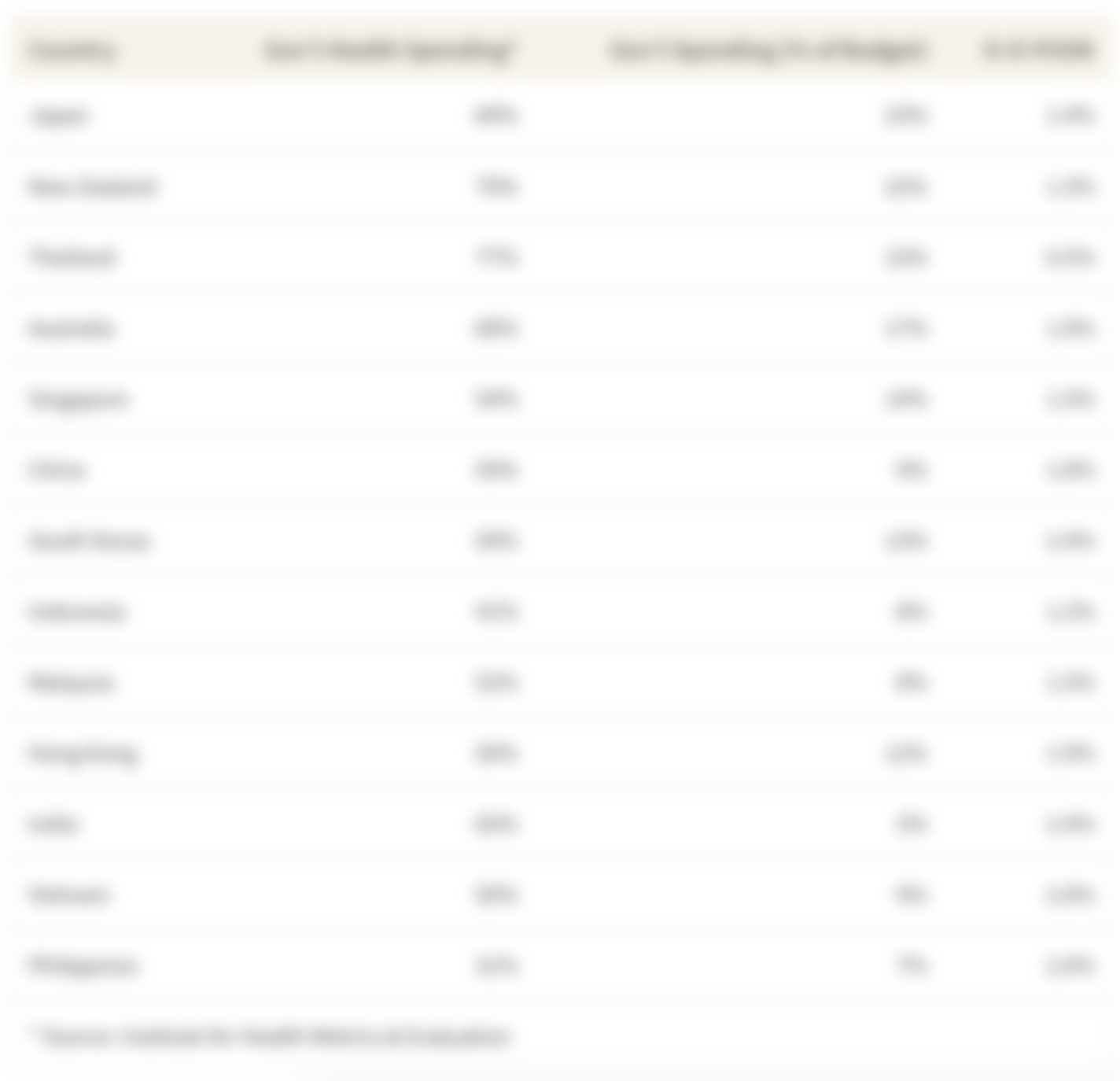 This table shows the metrics analysed for the spending and affordability category of the study