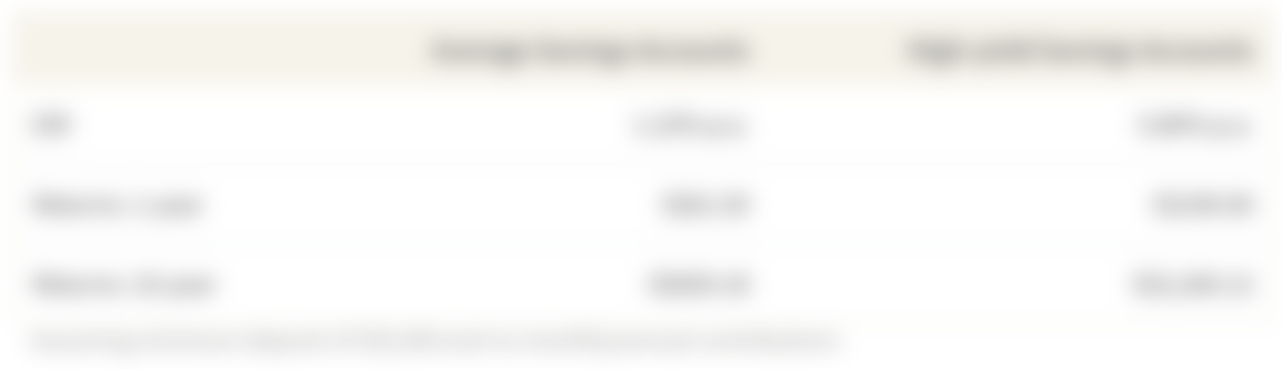 Projected Earnings from an Average Savings Account vs High-Yield Saving Account