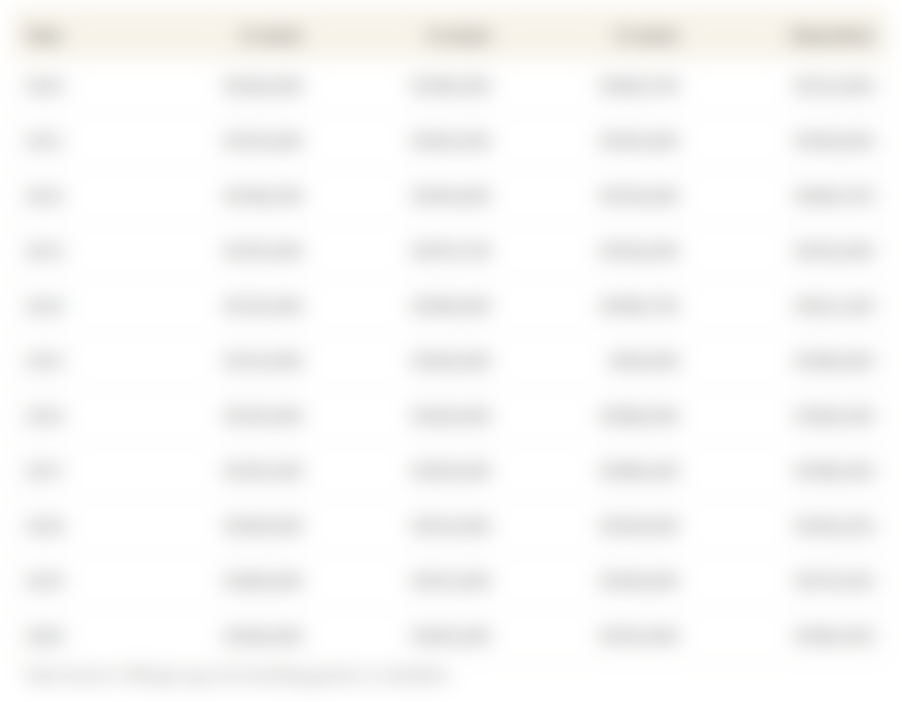 How Much Does It Cost To Buy an HDB Flat In Singapore? ValueChampion