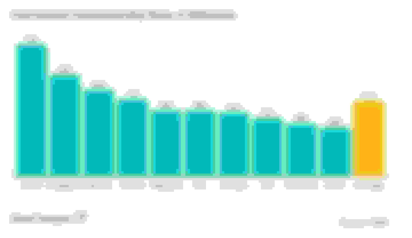 International Homeownership Rates of Millennials