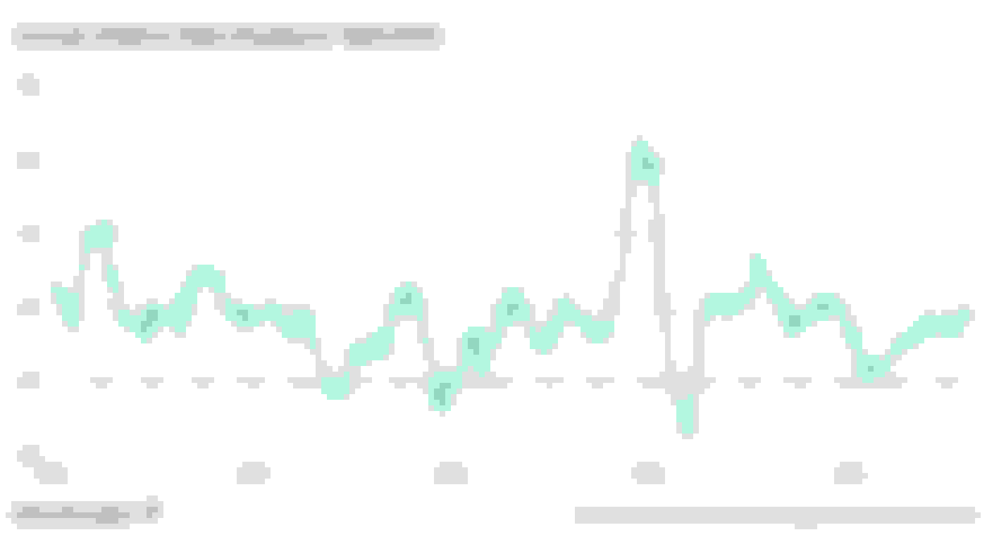 Annual Inflation Rate Singapore 1990-2018