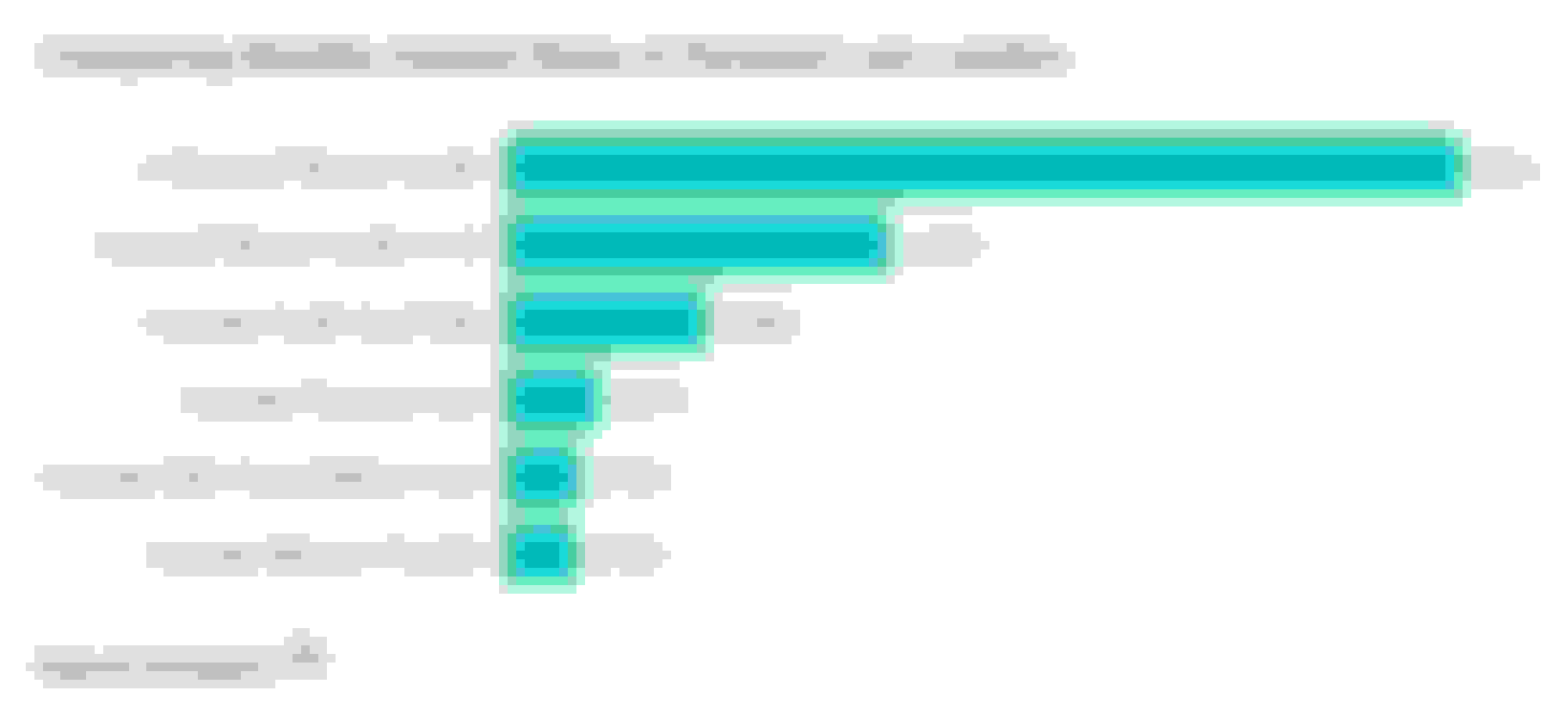 Comparing Monthly Interest Rates of Personal Loan Lenders