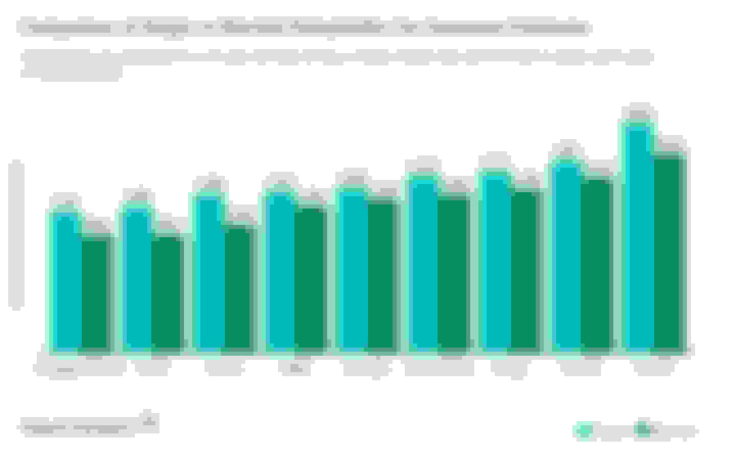 This graph shows how married policyholders will pay lower car insurance premiums than single policyholders