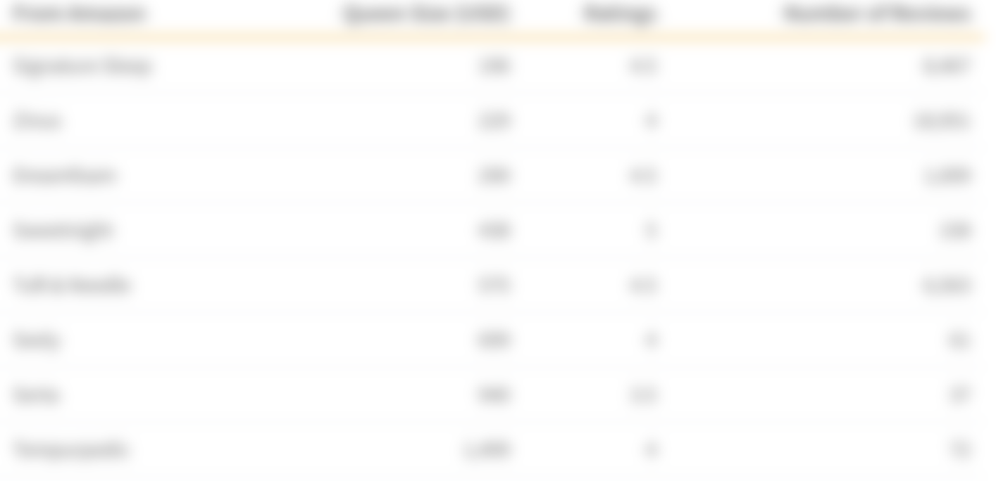 Are Premium Brand Mattresses Worth the Cost? ValueChampion Singapore