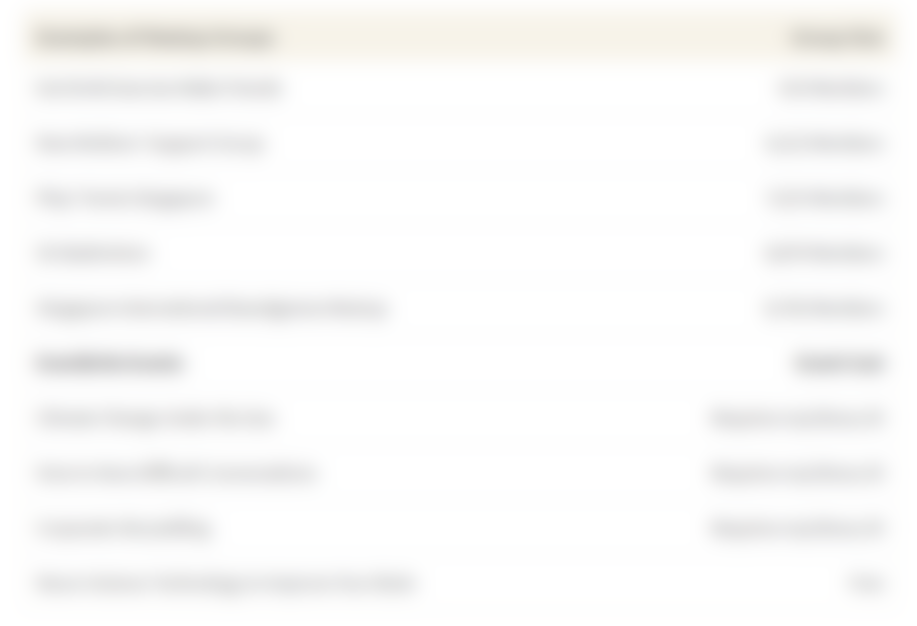 This table shows different Meetup and Eventbrite groups that people can join in Singapore