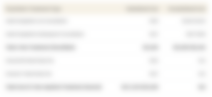 This table shows the average cost of 1-year's worth of outpatient and inpatient psychiatric treatment in Singapore (not taking into account insurance or Medisave coverage