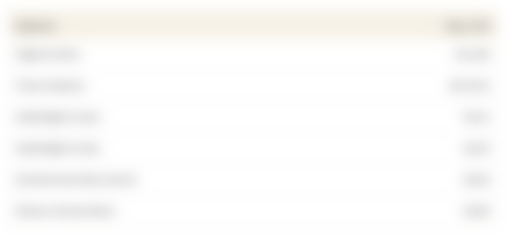 This table shows the average cost of a 1-week trip to Menton and the cost of a tasting menu at Mirazur