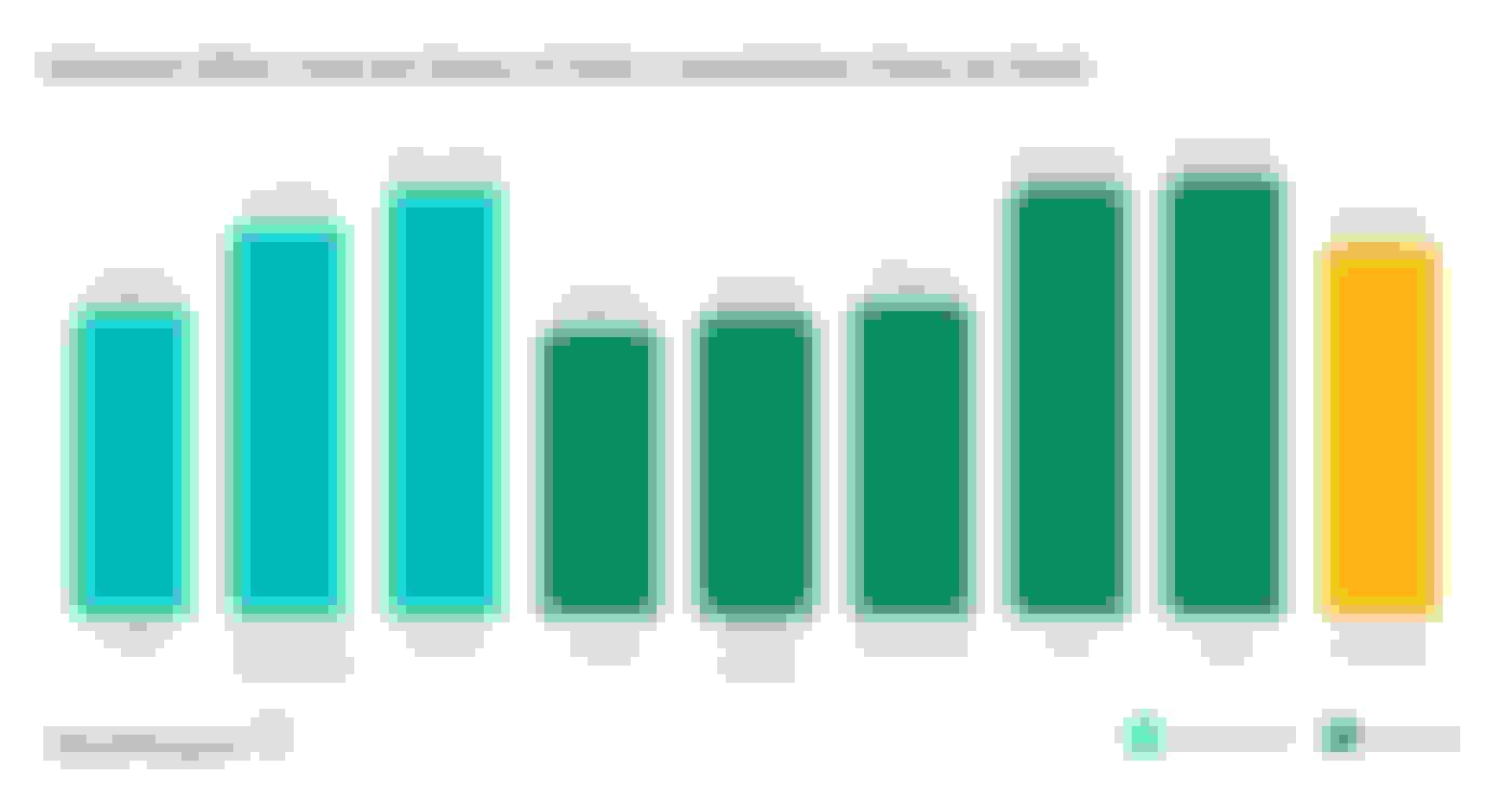 This graph compares the effective interest rates of the best debt consolidation loan offer from each bank in Singapore