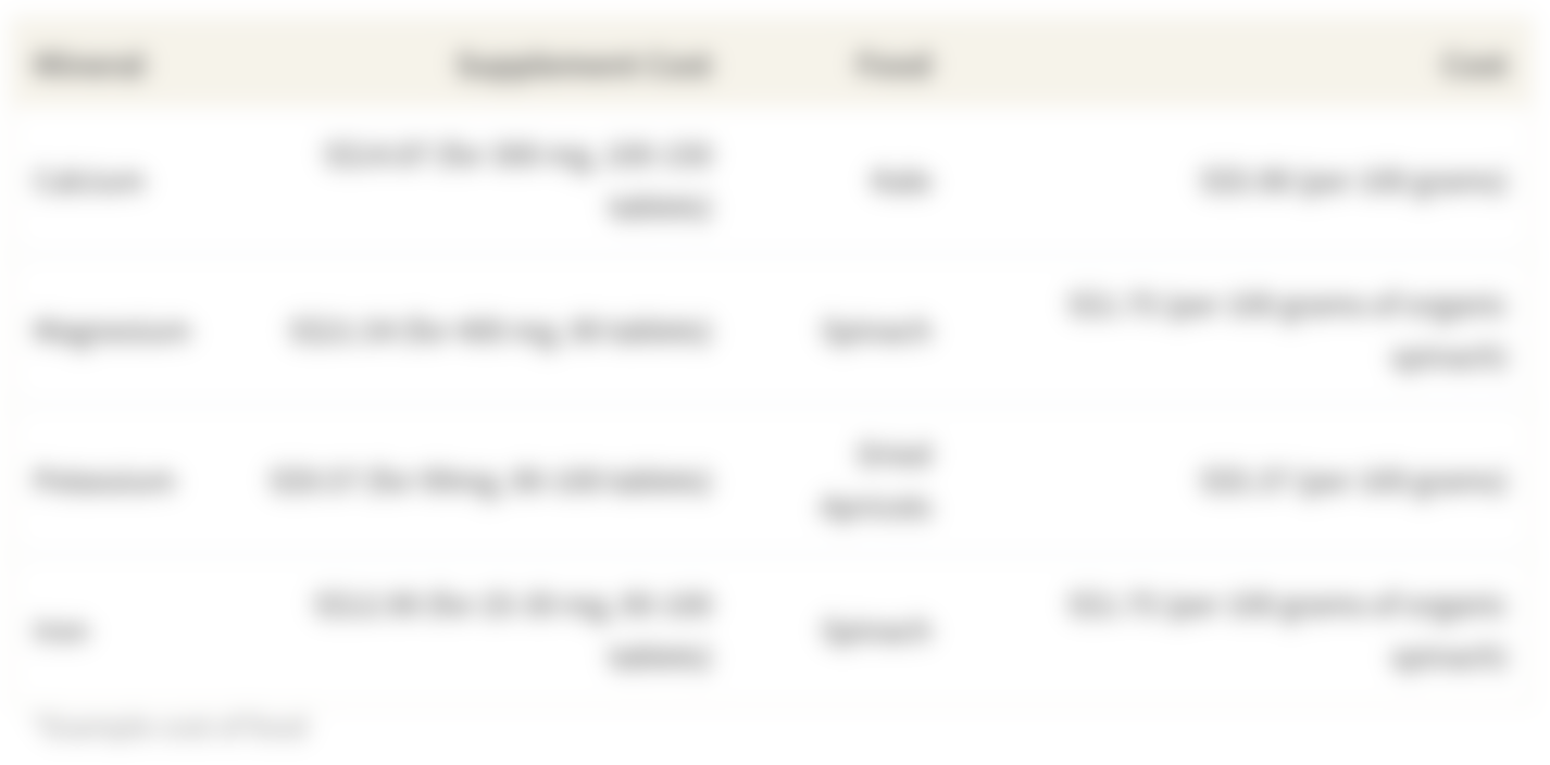 Average Cost Comparison of Mineral Supplements vs Mineral-Rich Foods in Singapore