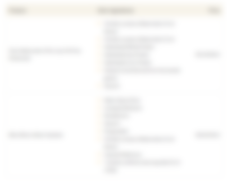 This table shows the high-end moisturizer by Glow, and its dupe by Bliss, along with the main ingredients and cost