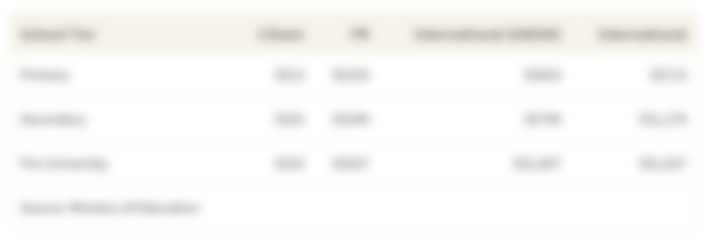 This table shows the monthly education fees including misc. fees based on residency status