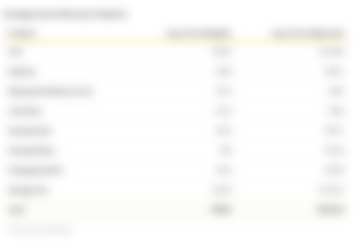 Table comparing low and high cost nursery products