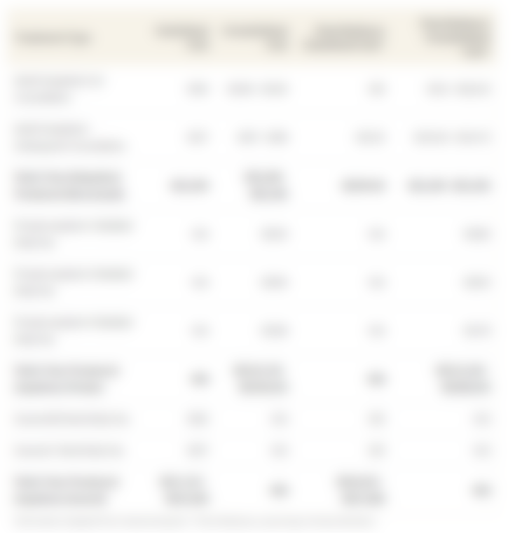 This table shows the cost of inpatient and outpatient psychiatric treatment before and after Medisave contribution