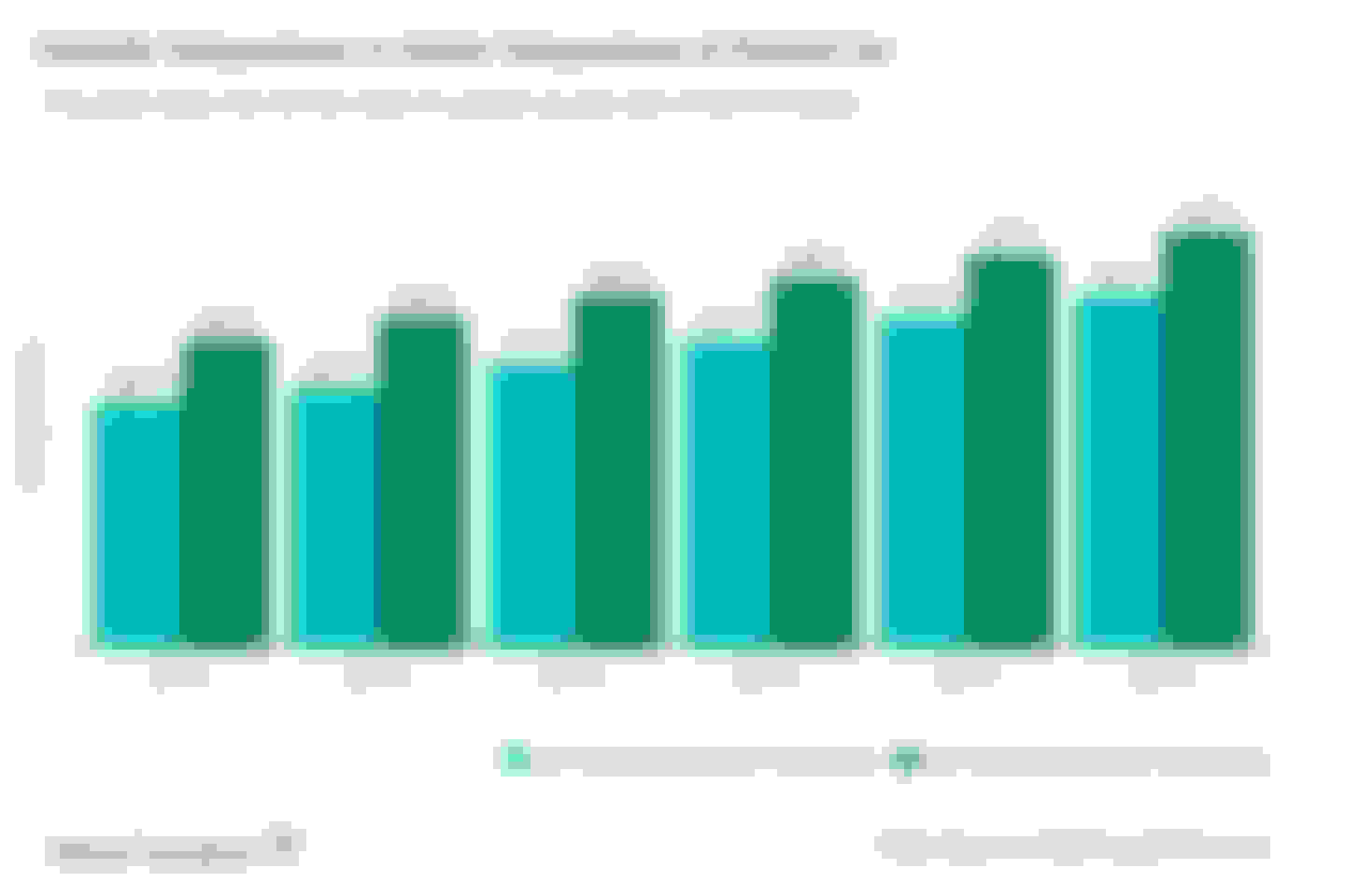 This graph shows how hot your car gets during specific temperatures outside