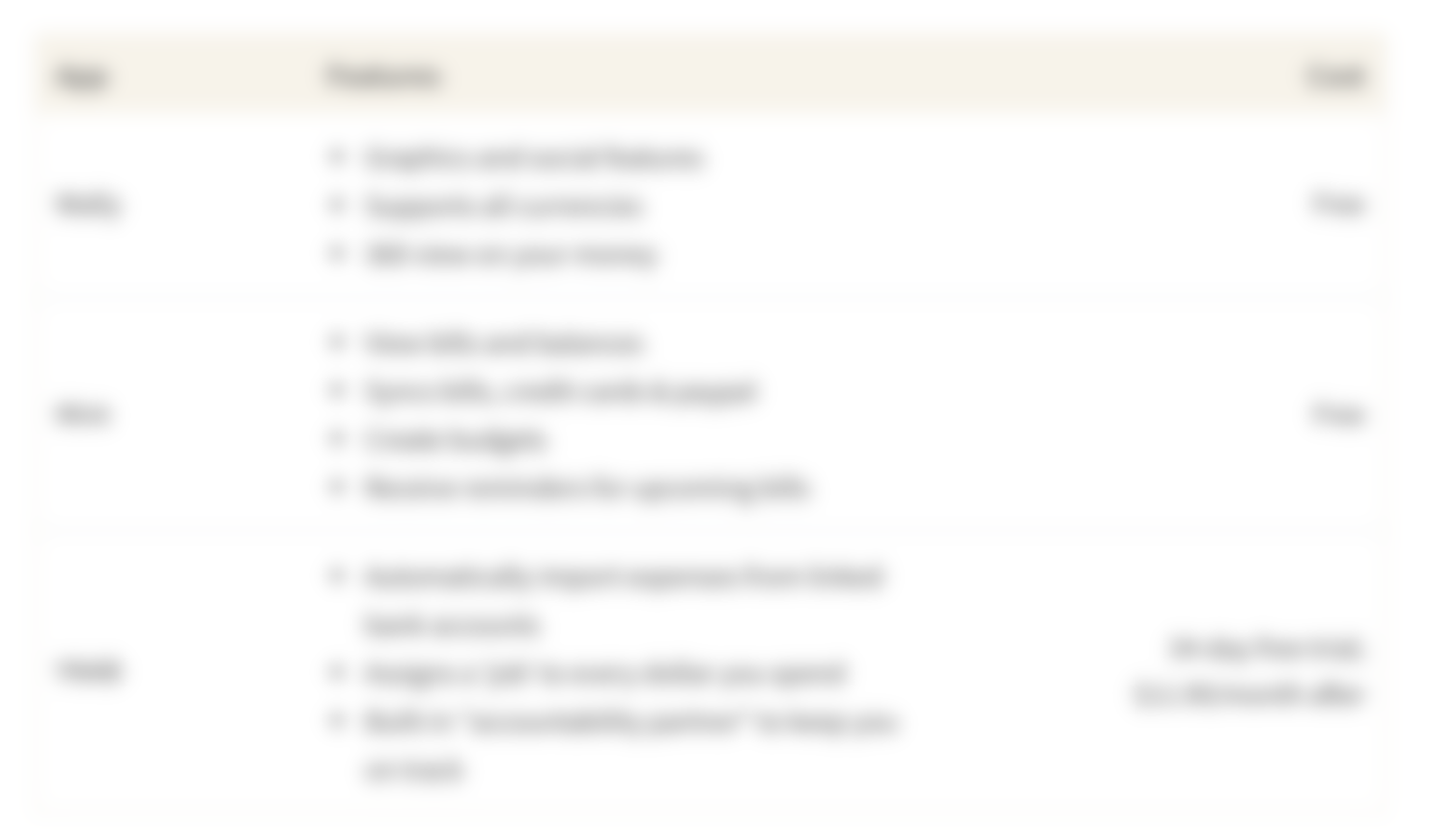 Table showing budgeting apps, features and their cost