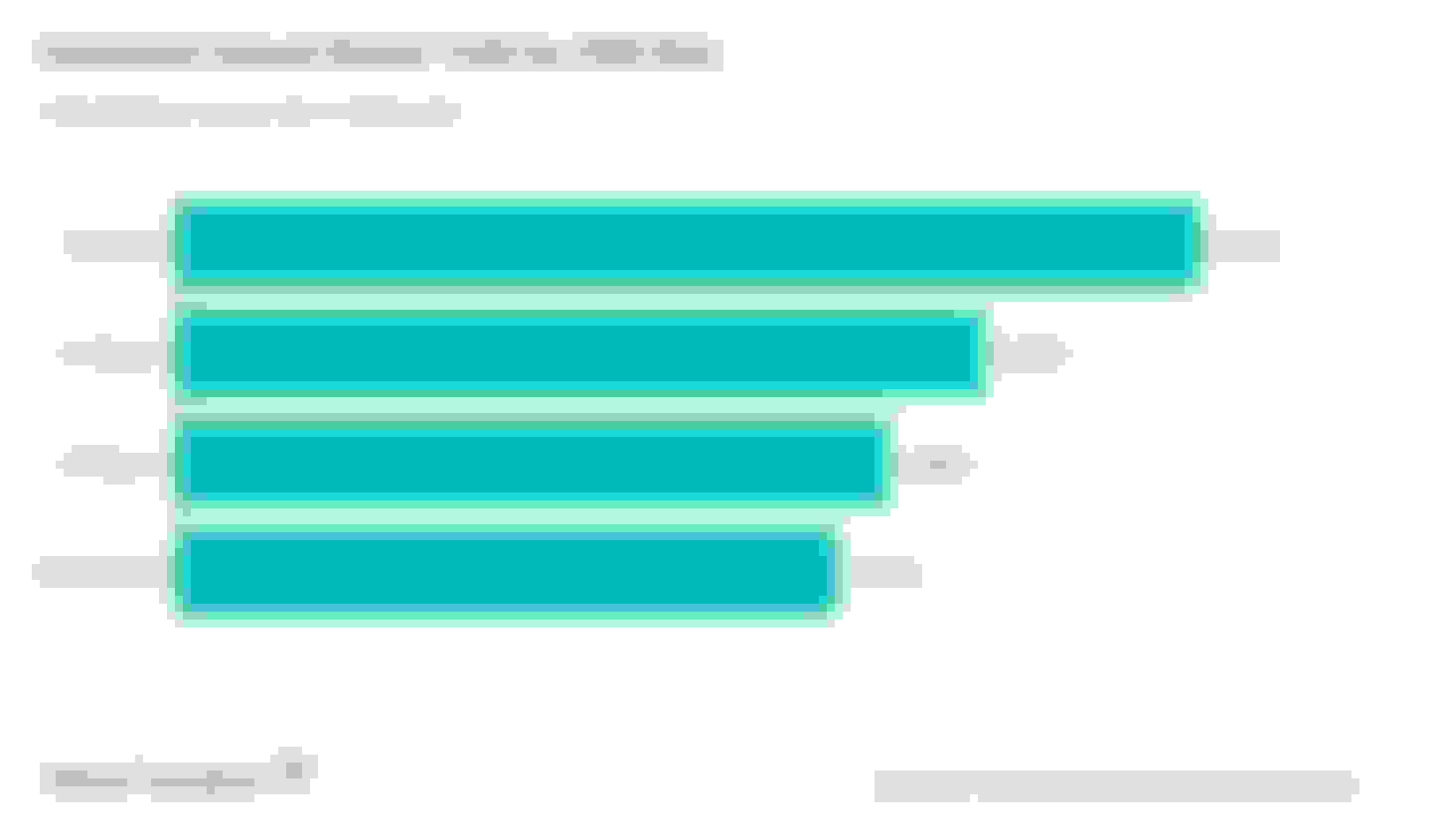 Estimated Annual Rental Yield by HDB Size