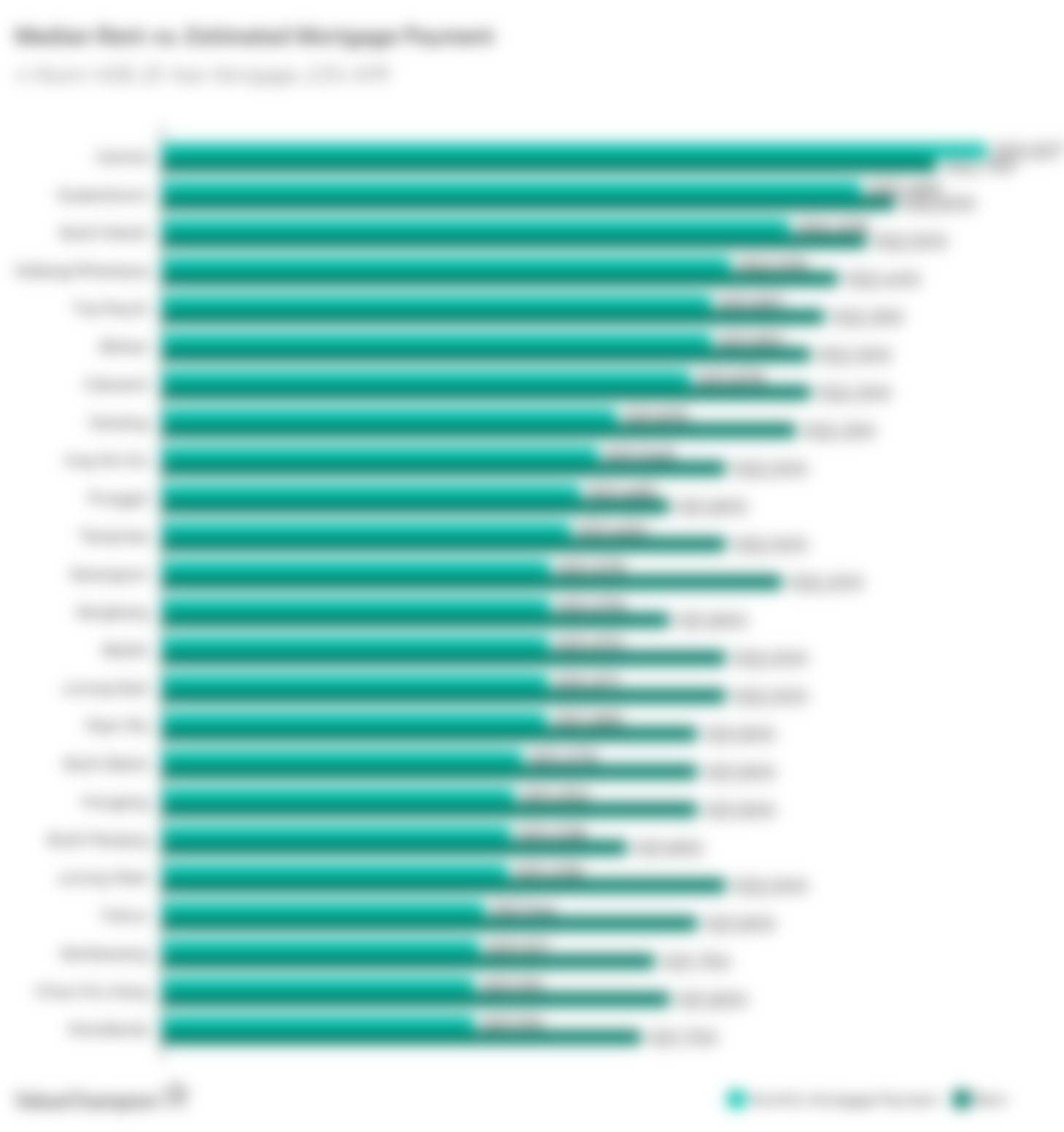 Rent vs Mortgage Payment by Neighborhood