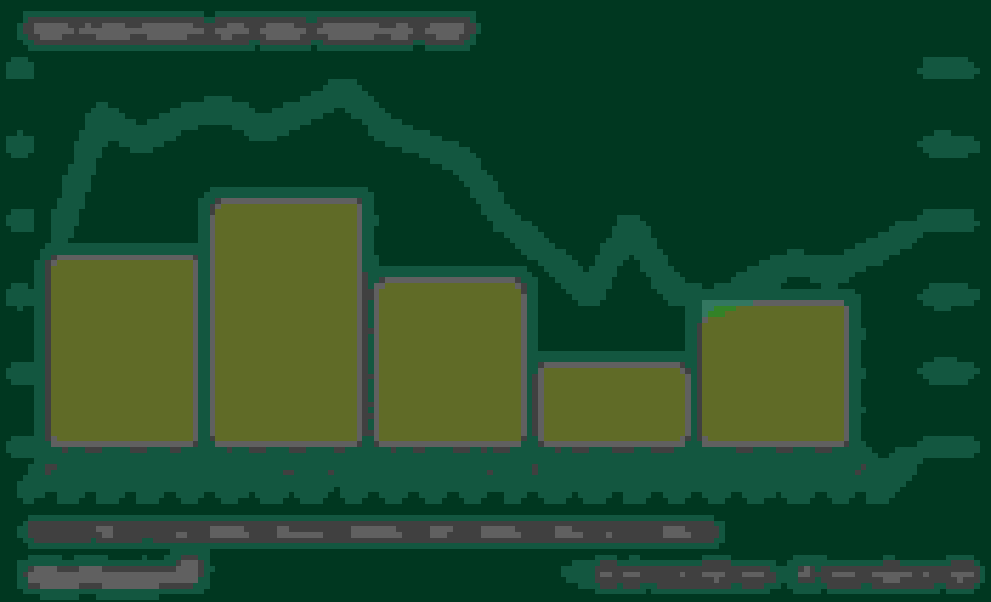 SME Expectation Index and Value Added per SME 2013-2017