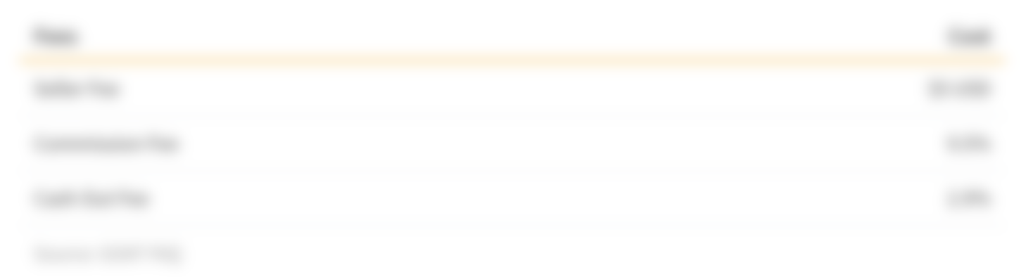 This table shows the fees associated with sneaker resale platforms such as GOAT