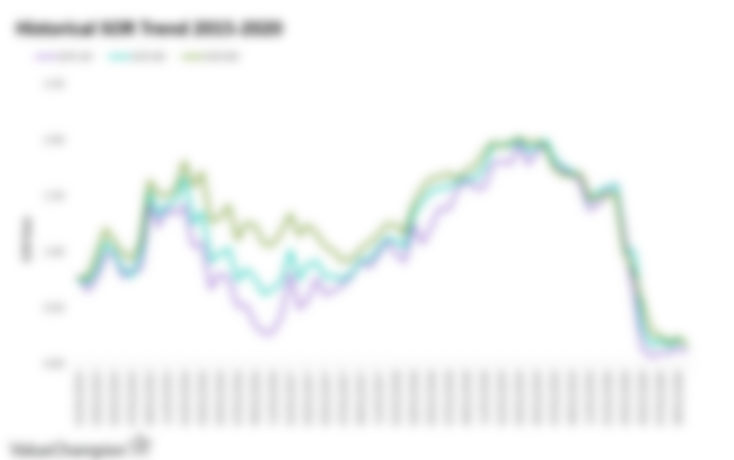 SOR Historical Trend 1999-2020