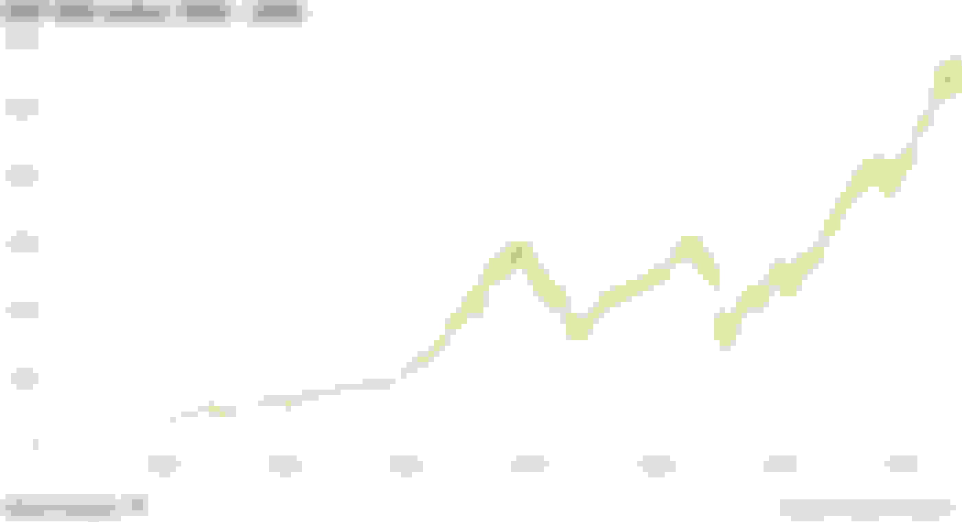 S&P 500 Index