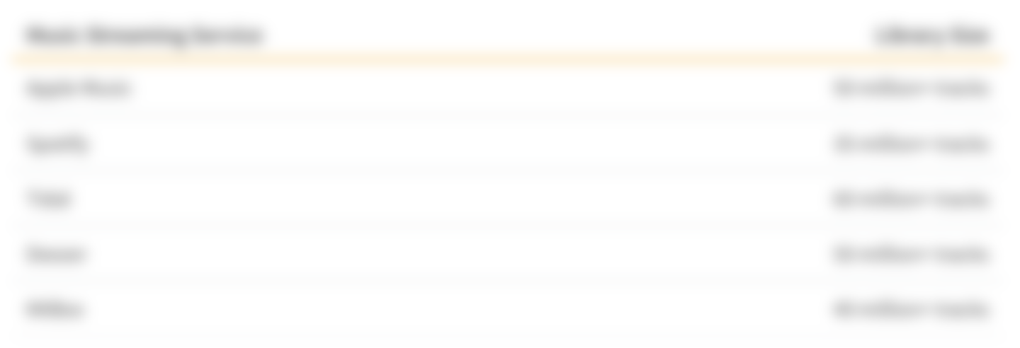 Streaming Service Music Library Comparison