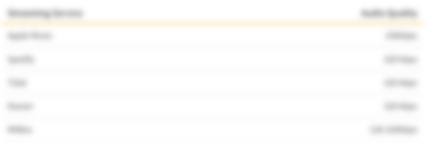Streaming Service Music Quality Comparison