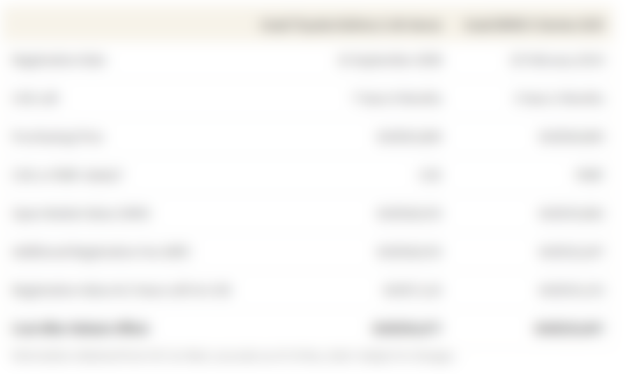 This table shows the potential cost offset after COE or PARF rebates depending on the age of your used car