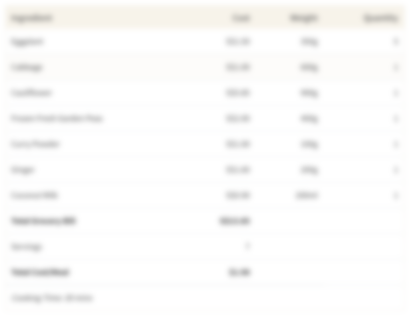 This table shows the cost of making vegetable curry by buying the cheapest ingredients from Mustafa